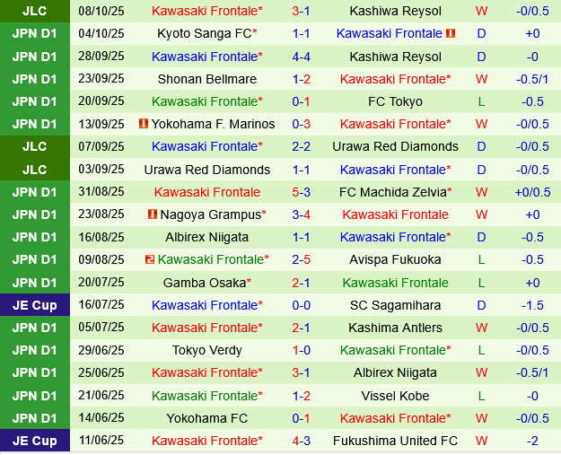 Kashiwa Reysol vs Kawasaki Frontale