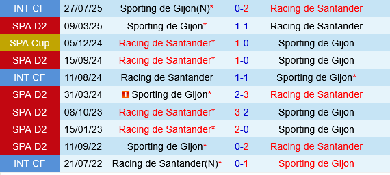 Sporting Gijon vs Racing Santander