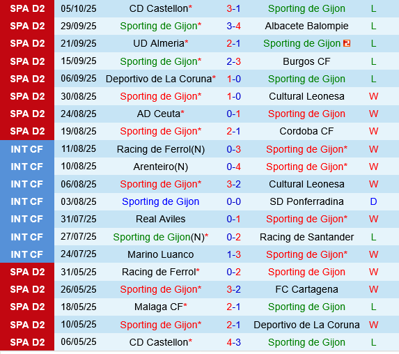 Sporting Gijon vs Racing Santander