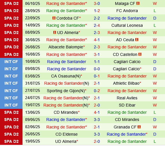 Sporting Gijon vs Racing Santander