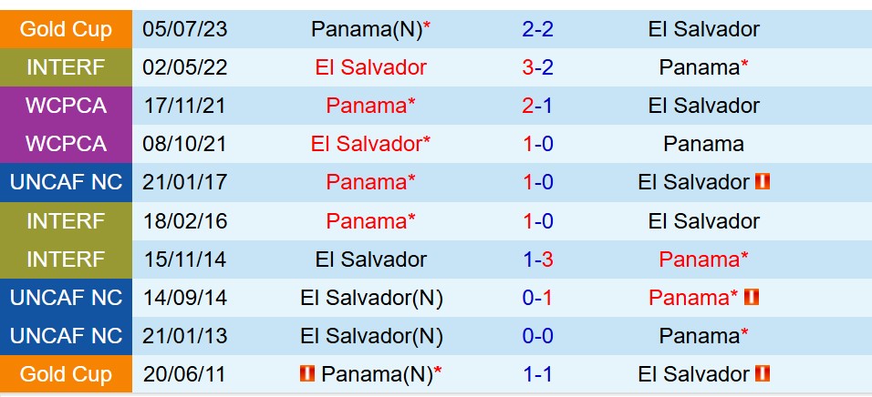 Nhận định El Salvador vs Panama 8h00 ngày 1110 (Vòng loại World Cup 2026) 1