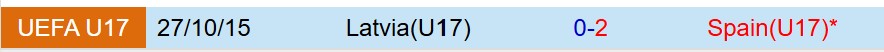 Nhận định U17 Tây Ban Nha vs U17 Latvia 16h30 ngày 1110 (Vòng loại U17 châu Âu) 1