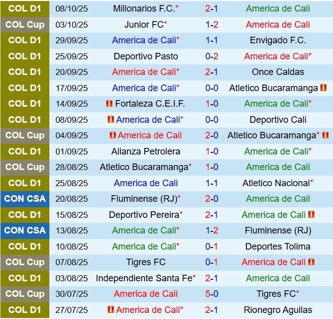 Nhận định America de Cali vs La Equidad 7h30 ngày 1210 (VĐQG Colombia 2025) 2