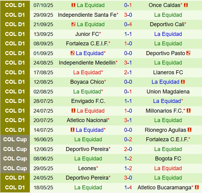 Nhận định America de Cali vs La Equidad 7h30 ngày 1210 (VĐQG Colombia 2025) 3