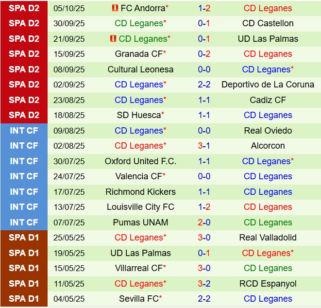 Nhận định Mirandes vs Leganes 21h15 ngày 1110 (Hạng 2 Tây Ban Nha 202526) 3