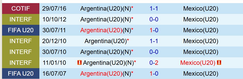 U20 Mexico vs U20 Argentina