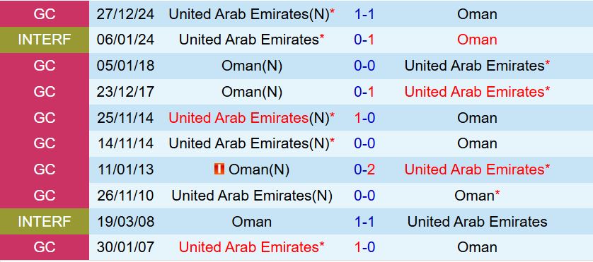 Nhận định UAE vs Oman 0h15 ngày 1210 (Vòng loại World Cup 2026) 1