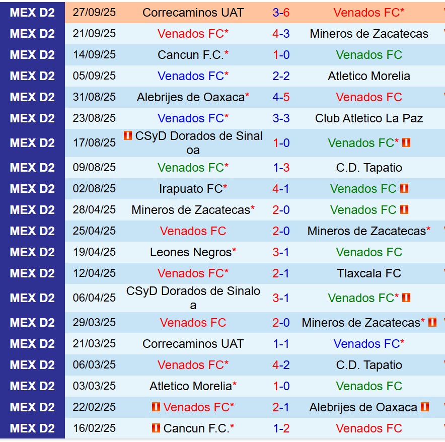 Nhận định Venados vs Tepatitlan 9h00 ngày 1110 (Hạng 2 Mexico) 2