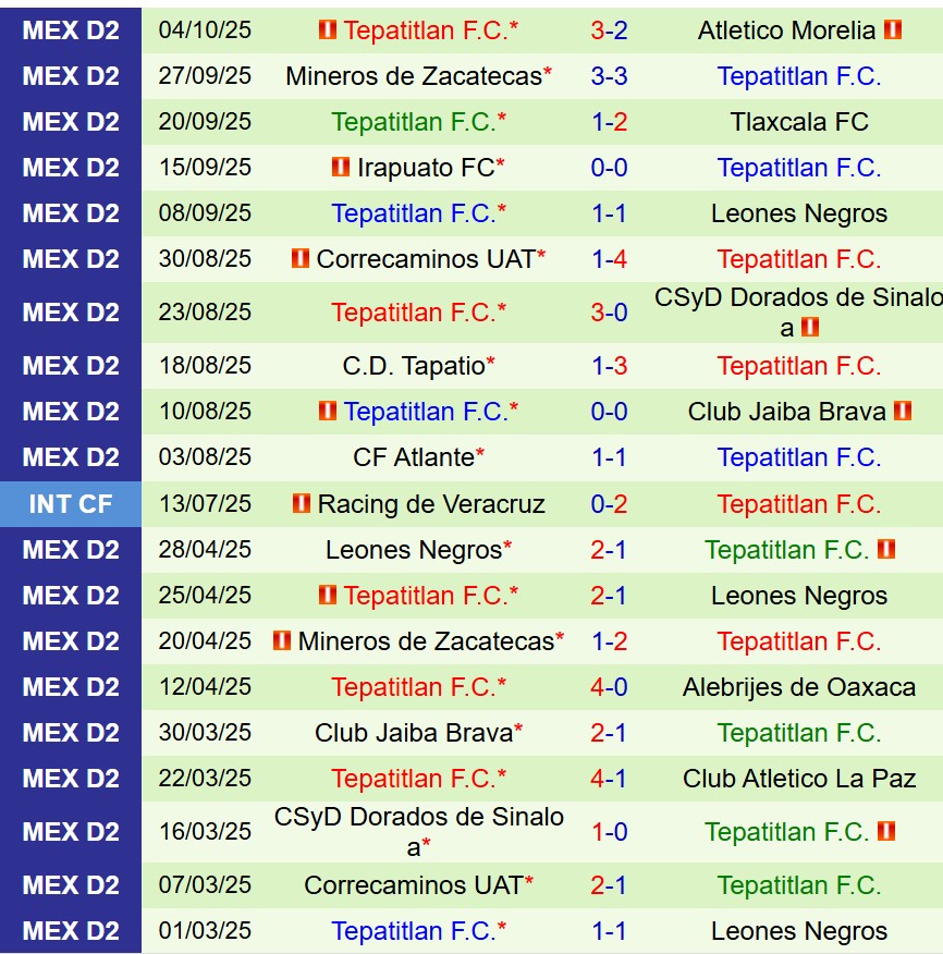 Nhận định Venados vs Tepatitlan 9h00 ngày 1110 (Hạng 2 Mexico) 3