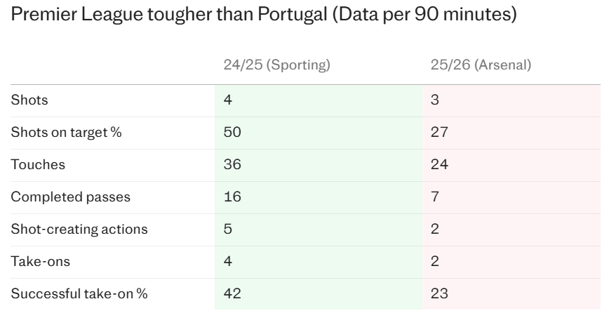 Viktor Gyokeres Con đường nào để đi qua ‘tuần trăng mật’ nhiều tranh cãi 2