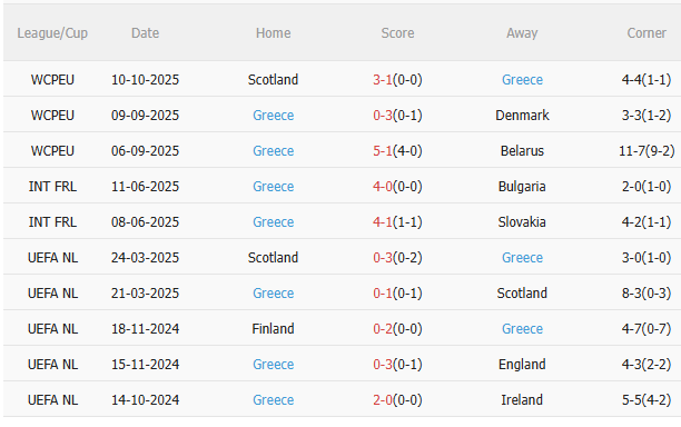 Nhận định Đan Mạch vs Hy Lạp (1h45 ngày 1310) Củng cố ngôi đầu 4
