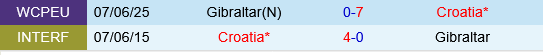 dự đoán Croatia vs Gibraltar World Cup hôm nay 1