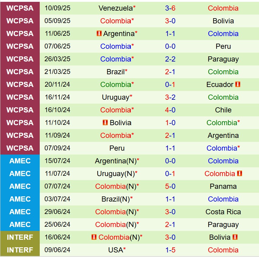 Nhận định Mexico vs Colombia 8h00 ngày 1210 (Giao hữu Quốc tế) 2