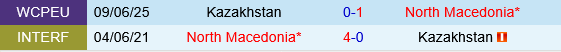Bac Macedonia vs Kazakhstan