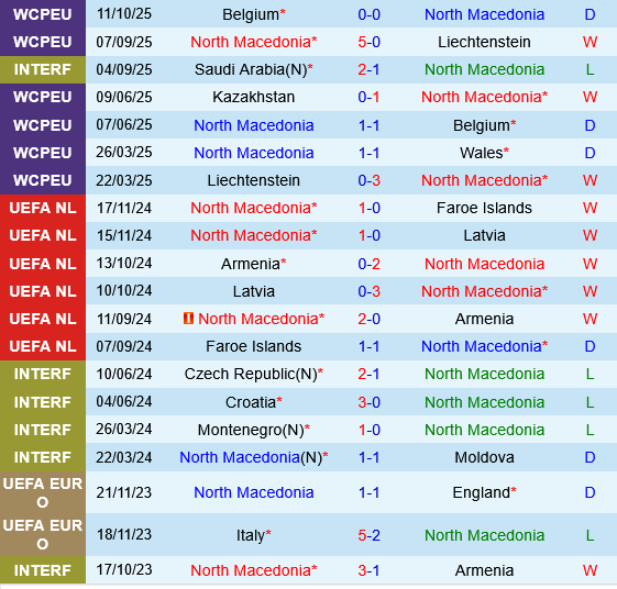 Bac Macedonia vs Kazakhstan