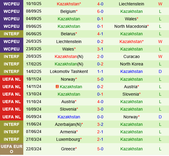 Bac Macedonia vs Kazakhstan