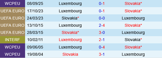 Slovakia vs Luxembourg Slovakia vs Luxembourg