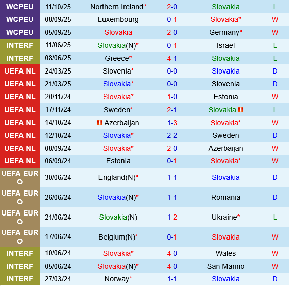 Slovakia vs Luxembourg Slovakia vs Luxembourg