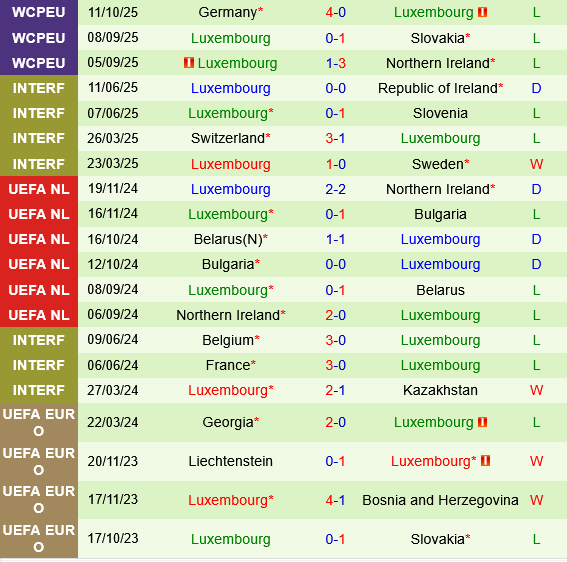 Slovakia vs Luxembourg Slovakia vs Luxembourg