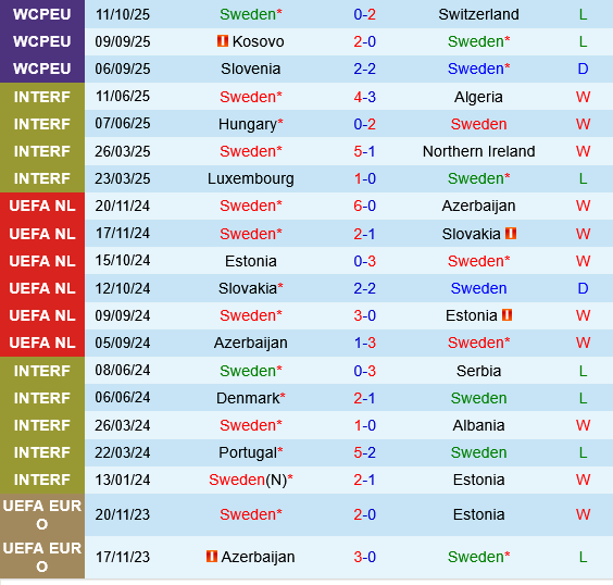 Thụy Điển vs Kosovo Thuy dien vs Kosovo