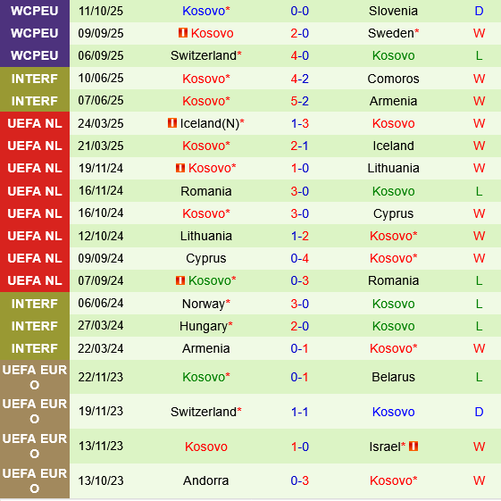 Thụy Điển vs Kosovo Thuy dien vs Kosovo
