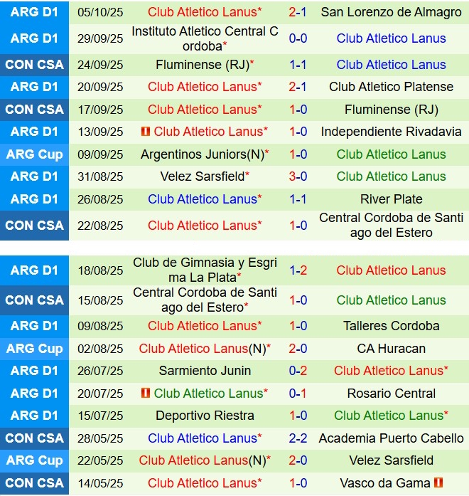 Nhận định Independiente vs Lanus 7h15 ngày 1310 (VĐQG Argentina 2025) 3