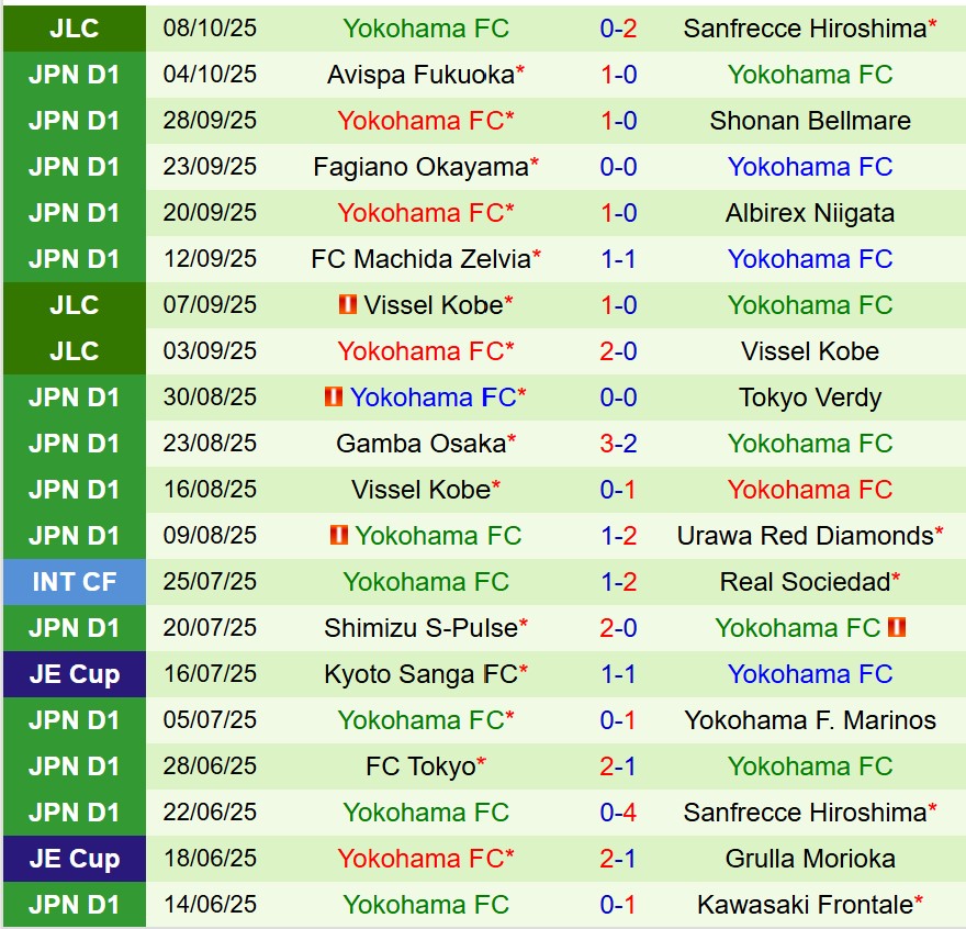 Nhận định Sanfrecce Hiroshima vs Yokohama FC 14h00 ngày 1210 (Cúp Liên đoàn Nhật) 3