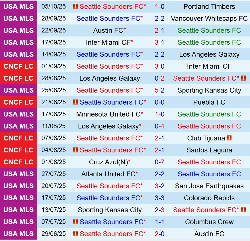 Nhận định Seattle Sounders vs Real Salt Lake 8h30 ngày 1210 (Nhà nghề Mỹ) 2 Nhận định Seattle Sounders vs Real Salt Lake 8h30 ngày 1210 (Nhà nghề Mỹ) 2