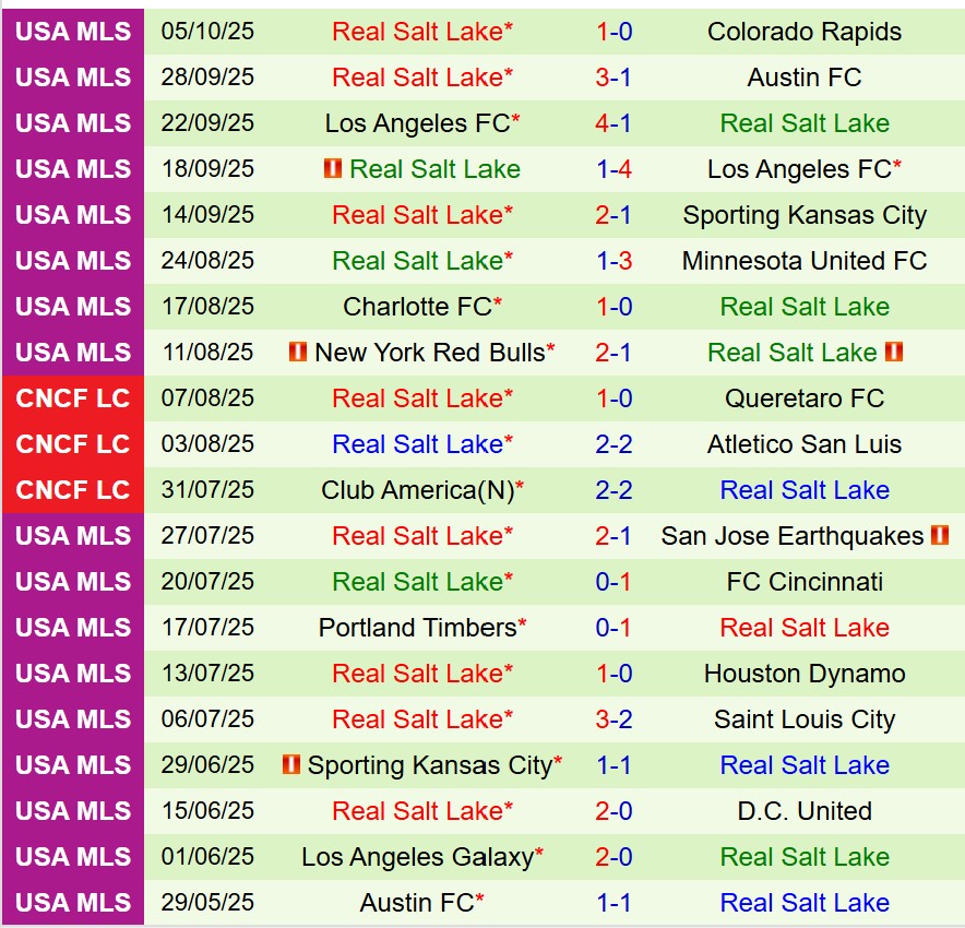 Nhận định Seattle Sounders vs Real Salt Lake 8h30 ngày 1210 (Nhà nghề Mỹ) 3 Nhận định Seattle Sounders vs Real Salt Lake 8h30 ngày 1210 (Nhà nghề Mỹ) 3