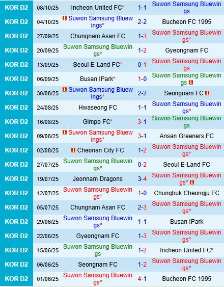 Nhận định Suwon Bluewings vs Cheonan 12h00 ngày 1210 (Hạng 2 Hàn Quốc 2025) 2