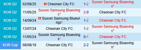 Nhận định Suwon Bluewings vs Cheonan 12h00 ngày 1210 (Hạng 2 Hàn Quốc 2025) 1