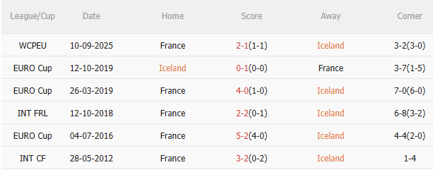 Nhận định Iceland vs Pháp (1h45 ngày 1410) Thêm 3 điểm cho Les Bleus 5 Nhận định Iceland vs Pháp (1h45 ngày 1410) Thêm 3 điểm cho Les Bleus 5