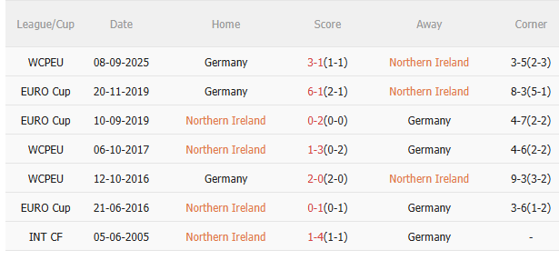 Nhận định Bắc Ireland vs Đức (1h45 ngày 1410) Không dễ cho Cỗ xe tăng 5 Nhận định Bắc Ireland vs Đức (1h45 ngày 1410) Không dễ cho Cỗ xe tăng 5