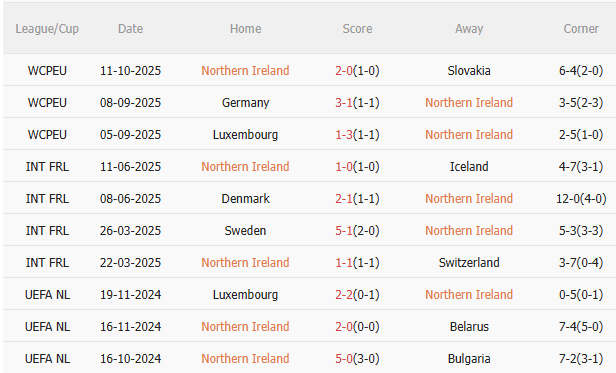 Nhận định Bắc Ireland vs Đức (1h45 ngày 1410) Không dễ cho Cỗ xe tăng 3 Nhận định Bắc Ireland vs Đức (1h45 ngày 1410) Không dễ cho Cỗ xe tăng 3