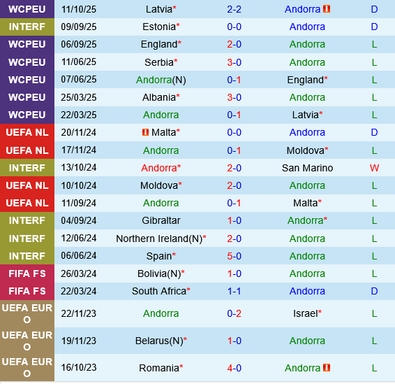 Andorra vs Serbia Andorra vs Serbia