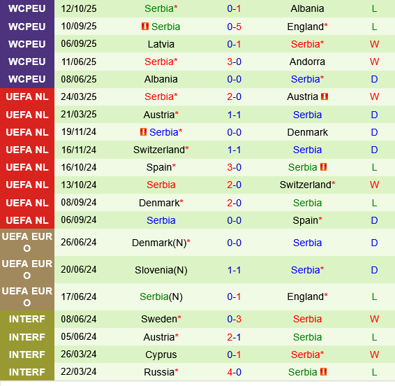 Andorra vs Serbia Andorra vs Serbia