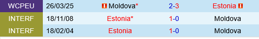 Estonia vs Moldova Estonia vs Moldova