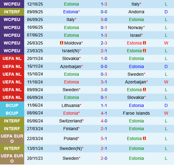 Estonia vs Moldova Estonia vs Moldova