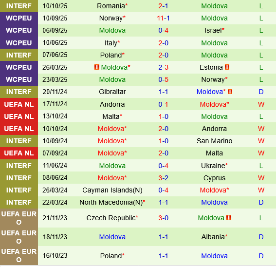 Estonia vs Moldova Estonia vs Moldova