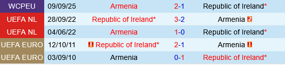 Ireland vs Armenia