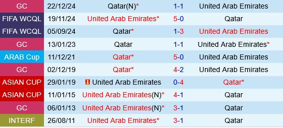 Qatar vs UAE