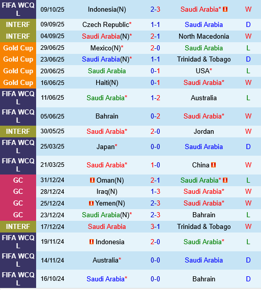 Saudi Arabia vs Iraq