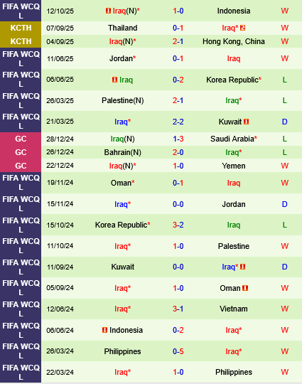Saudi Arabia vs Iraq