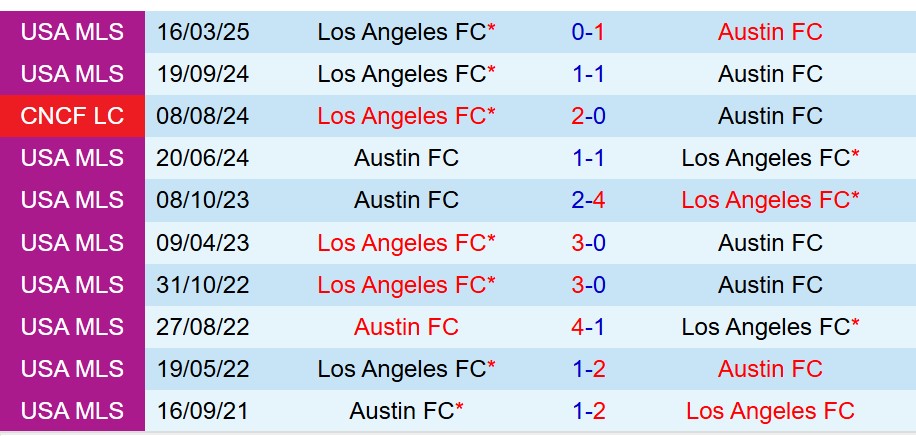 Nhận định Austin vs Los Angeles FC 6h00 ngày 1310 (Nhà nghề Mỹ) 1 Nhận định Austin vs Los Angeles FC 6h00 ngày 1310 (Nhà nghề Mỹ) 1