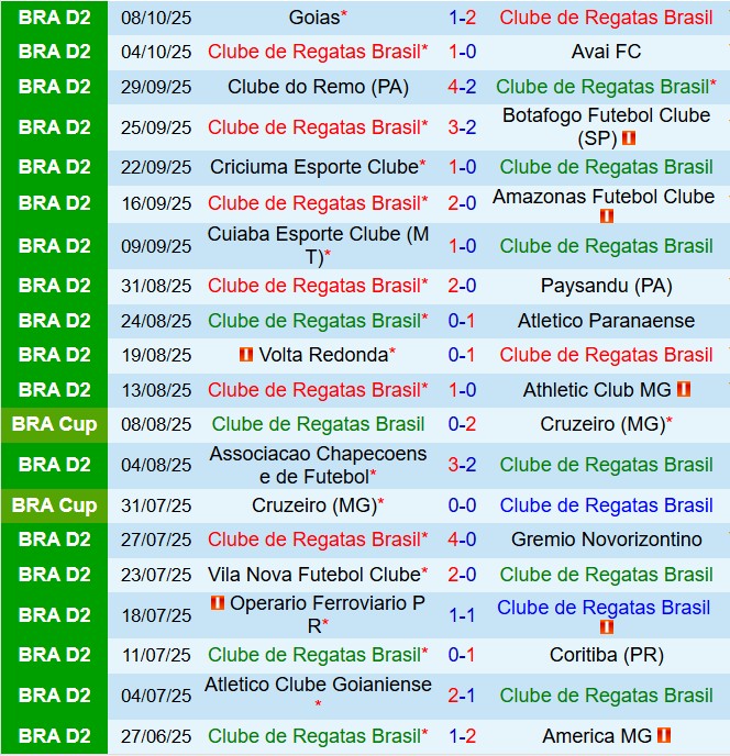 Nhận định CRB vs Ferroviaria 7h30 ngày 1410 (Hạng 2 Brazil 2025) 2
