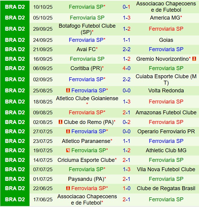 Nhận định CRB vs Ferroviaria 7h30 ngày 1410 (Hạng 2 Brazil 2025) 3