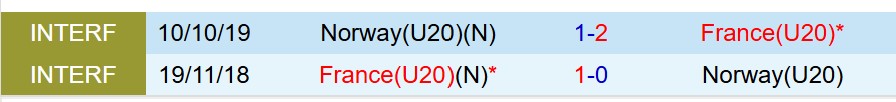 U20 Na Uy vs U20 Phap