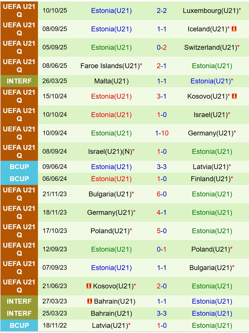 Nhận định U21 Pháp vs U21 Estonia 23h30 ngày 1310 (Vòng loại U21 châu Âu) 3