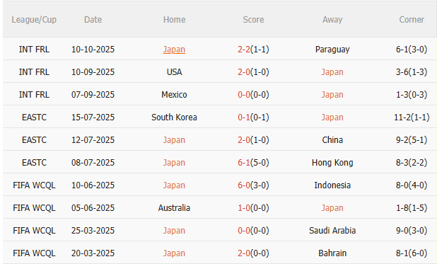 Nhận định Nhật Bản vs Brazil (17h30 ngày 1410) Chờ một trận cầu sôi nổi 3