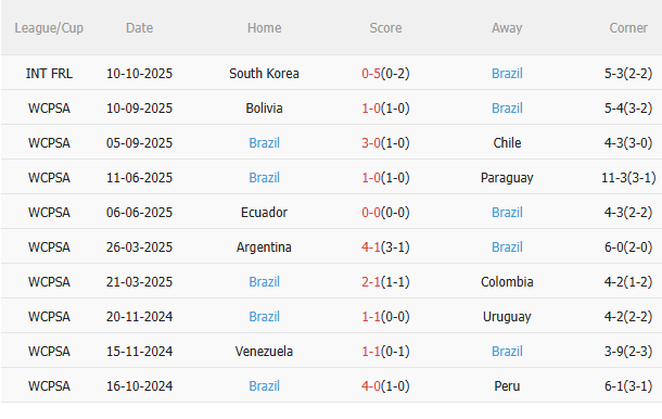 Nhận định Nhật Bản vs Brazil (17h30 ngày 1410) Chờ một trận cầu sôi nổi 4